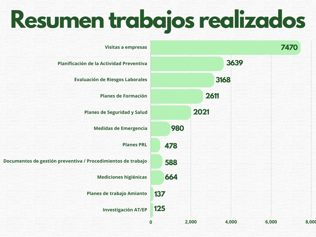 Resumen trabajos SPM